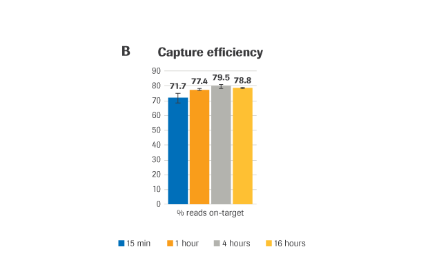 Figure B Capture efficiency